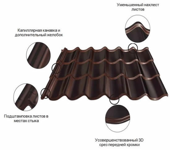 структура листа из металлочерепицы