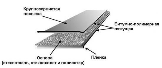 Структура листа техноизоля для гидроизоляции