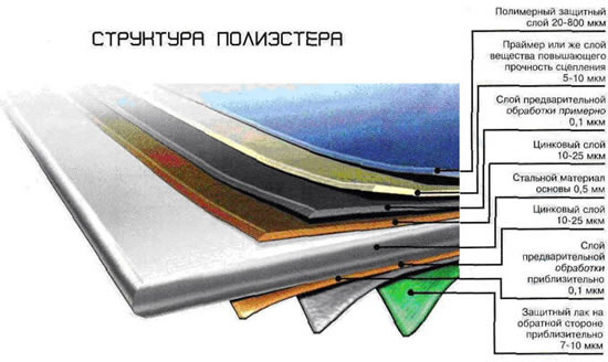 Структура полиэстера