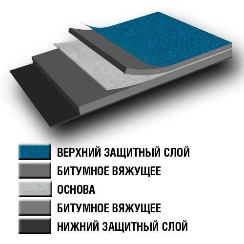 Структура стеклоизола.