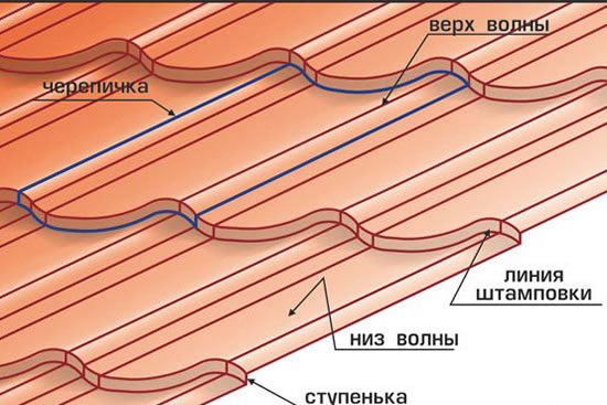 Структурные элементы металлочерпицы