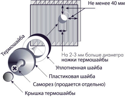 Схема точечного крепления листов поликарбоната