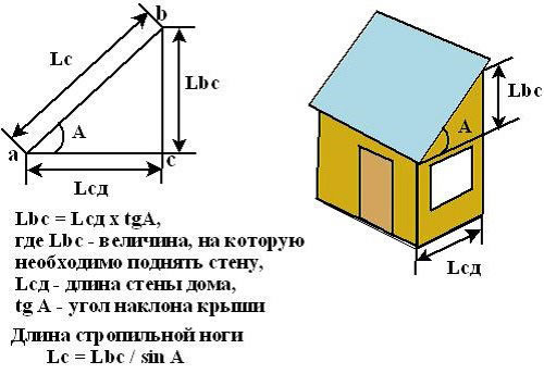 Схема расчета угла наклона односкатной крыши