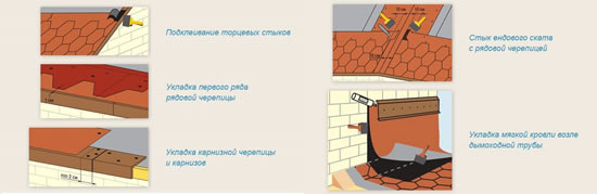 Укладка мягкой кровли
