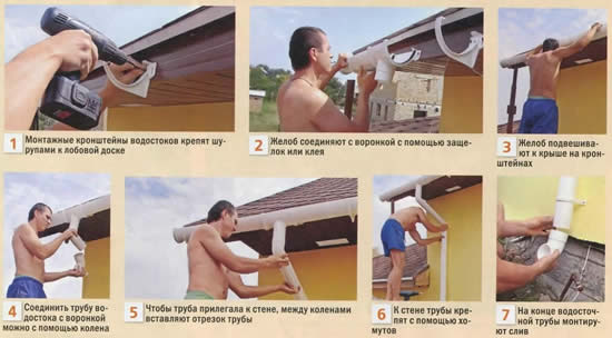 Этапы установки водостока. Этапы установки водостока.