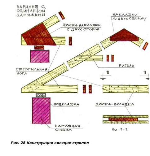 Схема устройства висячих стропил
