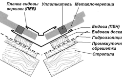 Устройство ендовы