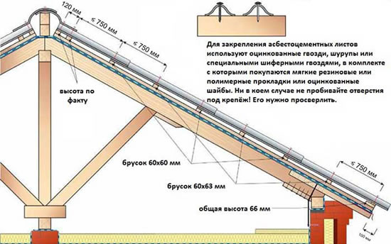 Монтаж на крышу асбестоцементных листов.
