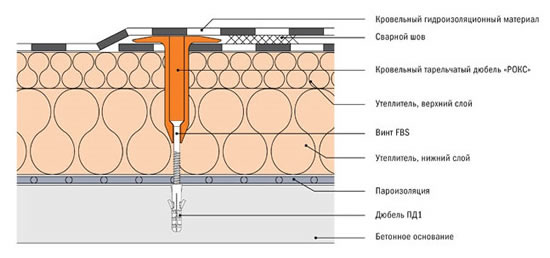 Узел механического крепления плоской кровли с бетонным основанием