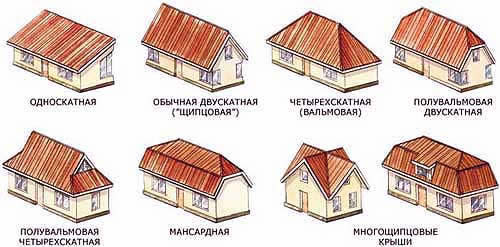 Типы форм кровли.