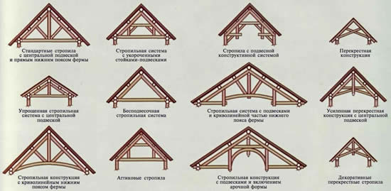 Варианты стропильных конструкций
