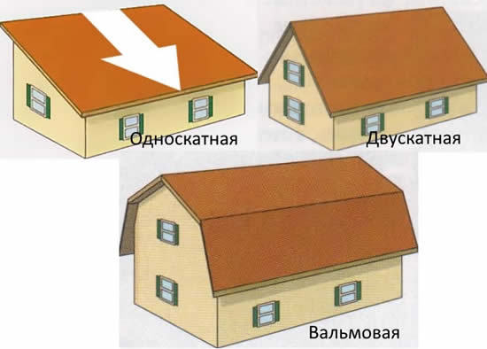 Формы распространенных крыш для загородного дома