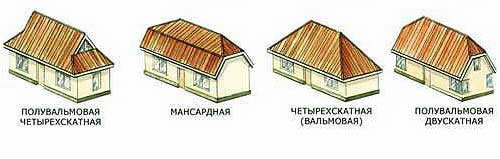 Виды четырехскатных крыш