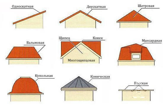 Виды мансардных крыш
