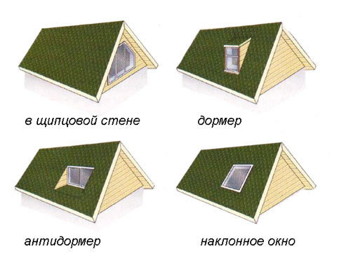 Виды окон на крыше