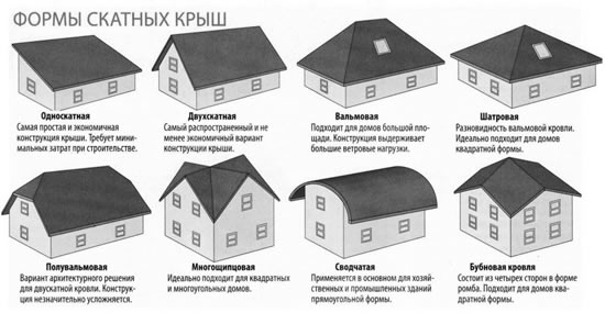 Виды скатных крыш домов