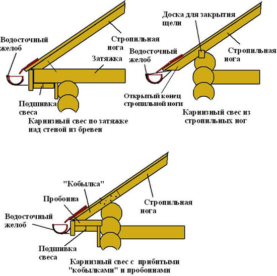 Виды свесов кровли