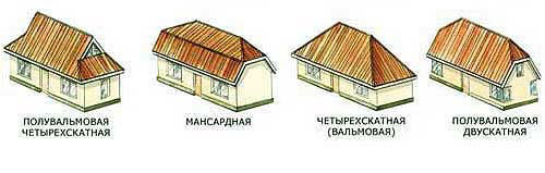Виды четырехскатных крыш