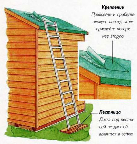Схема крепления заплат для кровли